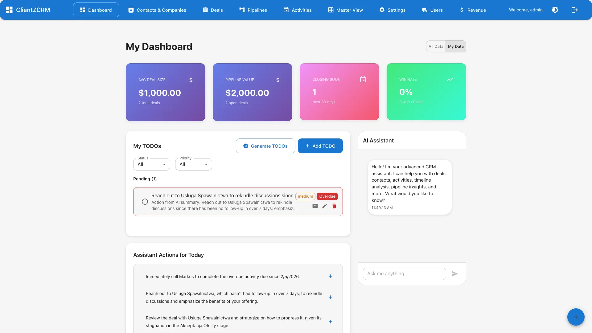 ClientZCRM dashboard showing AI-powered daily actions, pipeline overview, and sales momentum metrics